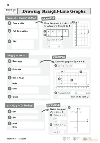 GCSE Maths OCR Knowledge Retriever - Higher: Perfect for the 2024 and 2025 Exams (CGP OCR GCSE Maths) - CGP Books [KSIĄŻKA]