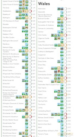 Grand Adventure Map: The ultimate map for planning amazing trips and travels around the UK (National Trust) [KSIĄŻKA]