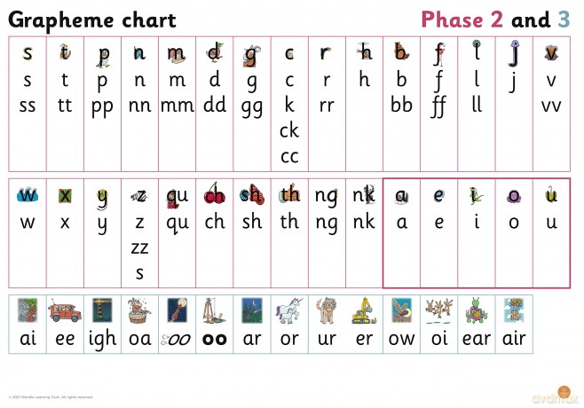 Grapheme Chart for Reception: Phases 2 and 3 (Big Cat Phonics for Little Wandle Letters and Sounds Revised) - Collins [KSIĄŻKA]