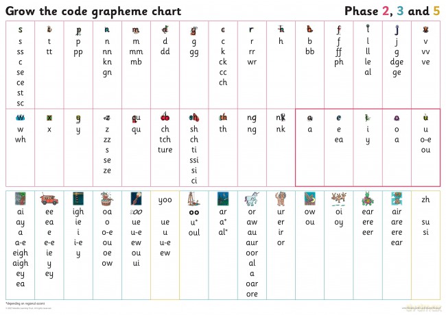 Grapheme Chart for Year 1: Phases 2, 3 and 5 (Big Cat Phonics for Little Wandle Letters and Sounds Revised) - Collins [KSIĄŻKA]