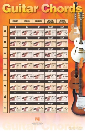 Guitar Chords Poster: 22 Inch. x 34 Inch. [KSIĄŻKA]