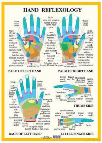 Hand Reflexology - Jan van Baarle [KSIĄŻKA]