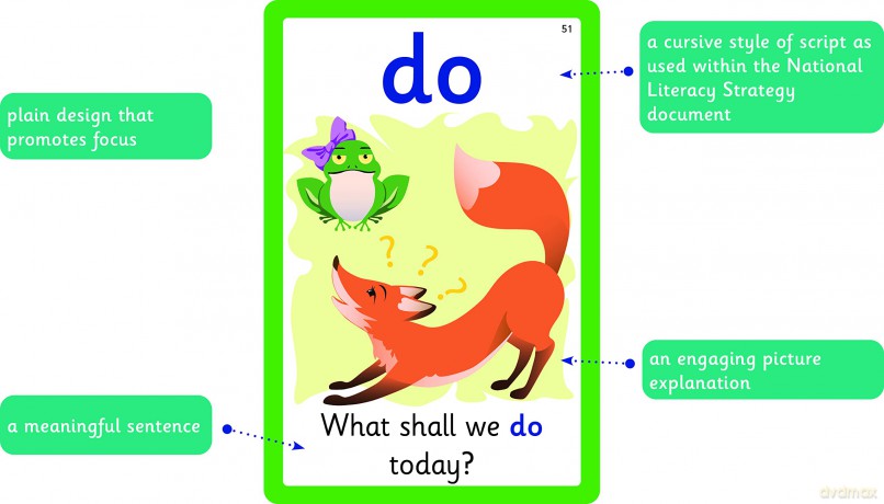 Illustrated High-Frequency Words Flash Cards for ages 4+ with 100 colourful illustrations - Perfect for Reception, Year 1 and Year 2 - Foxton Books [KSIĄŻKA]