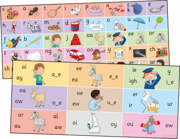 Jolly Phonics Letter Sound Strips: in Precursive Letters - Sara Wernham [KSIĄŻKA]