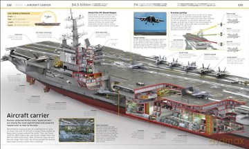 Knowledge Encyclopedia Transport! (DK Knowledge Encyclopedias) - Dk [KSIĄŻKA]