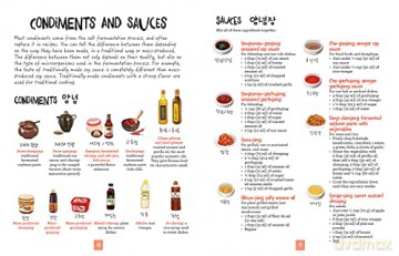 Korean Cuisine: An Illustrated Guide - Luna Kyung [KSIĄŻKA]