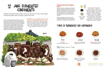 Korean Cuisine: An Illustrated Guide - Luna Kyung [KSIĄŻKA]