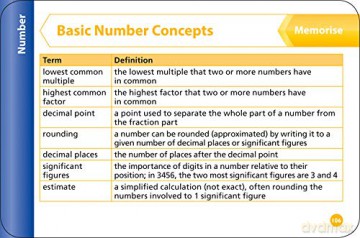 KS3 Maths Revision Question Cards: Prepare for Secondary School (Collins KS3 Revision) - Collins Ks3 [KSIĄŻKA]