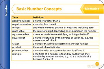 KS3 Maths Revision Question Cards: Prepare for Secondary School (Collins KS3 Revision) - Collins Ks3 [KSIĄŻKA]