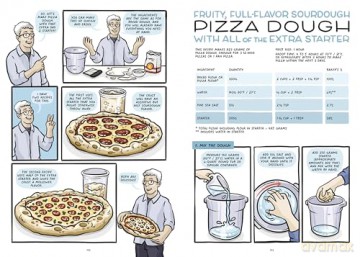 Let's Make Bread!: A Comic Book Cookbook - Ken Forkish [KSIĄŻKA]