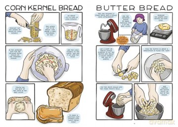 Let's Make Bread!: A Comic Book Cookbook - Ken Forkish [KSIĄŻKA]