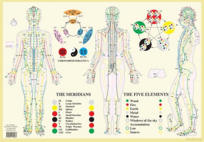 Meridians Five Elementseng - Plastified A2 [KSIĄŻKA]
