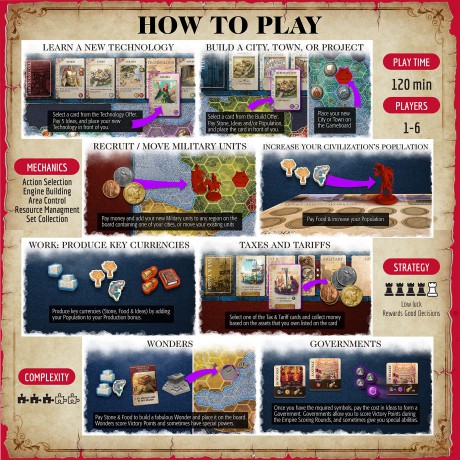 Mosaic: A Story of Civilization - Strategy Board Game by Forbidden Games [KSIĄŻKA]