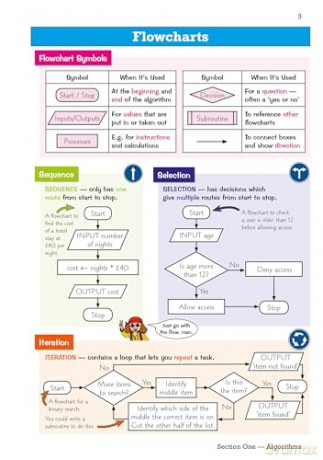 New GCSE Computer Science AQA Knowledge Organiser - CGP Books [KSIĄŻKA]