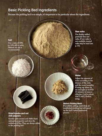 Nukazuke: The Japanese Art of Fermented Pickling - Nami Yamada [KSIĄŻKA]