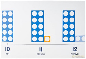 Numicon: Display Number Line - Unknown [KSIĄŻKA]