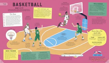 On Your Marks, Get Set, Gold!: A Fact-Filled, Funny Guide to Every Olympic Sport - Scott Allen [KSIĄŻKA]