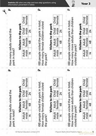 Pinpoint Maths Word Problems Years 1 to 6 Teacher Book Pack: Photocopiable Targeted Practice - Steve Mills [KSIĄŻKA]