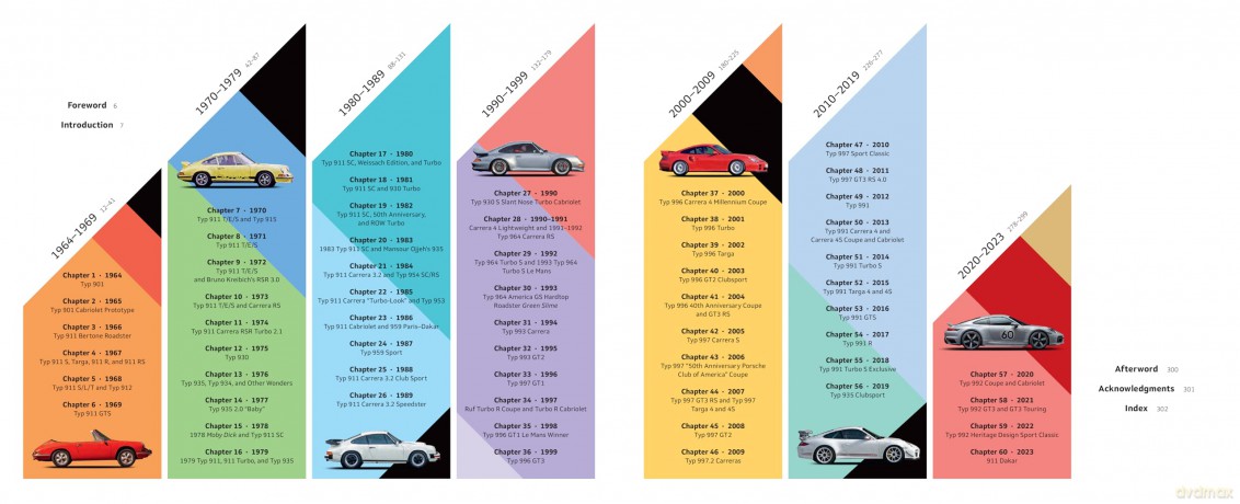 Porsche 911 60 Years - Randy Leffingwell [KSIĄŻKA]