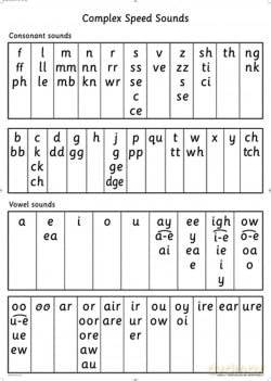 Read Write Inc.: A0 Speed Sounds Poster [KSIĄŻKA]