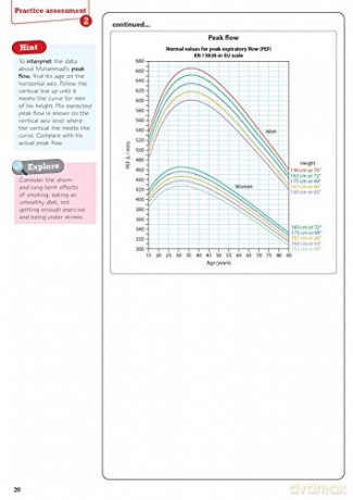 Revise BTEC Tech Award Health and Social Care Practice Assessments Plus: for home learning, 2022 and 2023 assessments and exams - Pearson [KSIĄŻKA]