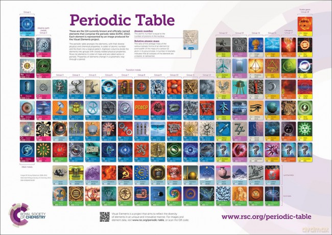 RSC Periodic Table Wallchart, A0 - Murray Robertson [KSIĄŻKA]