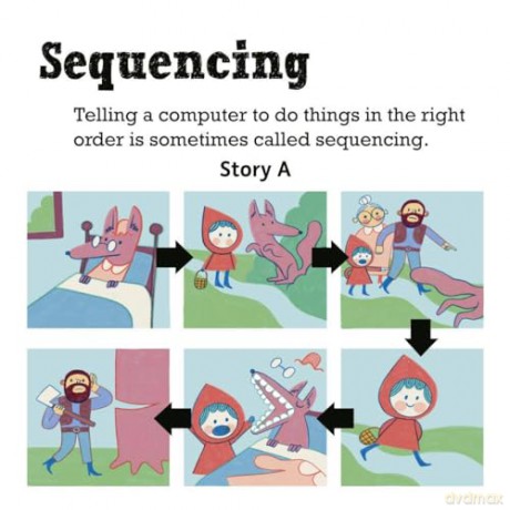Science Words for Little People: Coding - Helen Mortimer [KSIĄŻKA]