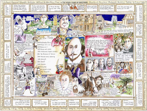 Shakespeare Jigsaw Puzzle - The Bard By Tim Bulmer - 1000 Piece Puzzle For Adults, Large Puzzle 66cm X 50cm In Size. Challenging To Complete But Fun And Humorous [PUZZLE]