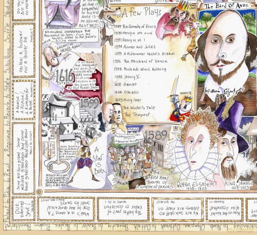 Shakespeare Jigsaw Puzzle - The Bard By Tim Bulmer - 1000 Piece Puzzle For Adults, Large Puzzle 66cm X 50cm In Size. Challenging To Complete But Fun And Humorous [PUZZLE]