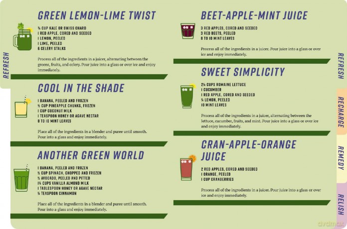 Speedy Juicing: 120 Healthy and Delicious Juices and Smoothies - Cider Mill Press [KSIĄŻKA]
