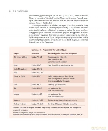 Survey of the Old Testament: Fourth Edition - Anna Stephens [KSIĄŻKA]