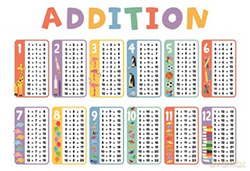 Table Mat Pack: Early Learning (Help With Homework Table Mat Pack) [KSIĄŻKA]