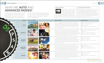 The Beginner's Photography Guide: The Ultimate Step-by-Step Manual for Getting the Most from Your Camera and Phone - Dk [KSIĄŻKA]