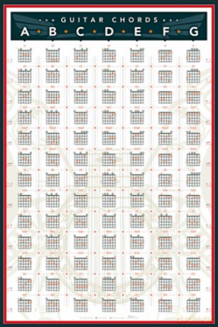 Gitara (akordy) [PLAKAT]