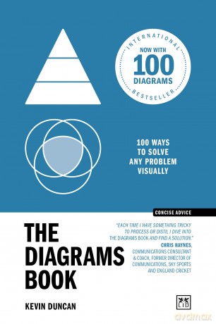The Diagrams Book 10th Anniversary Edition: 100 ways to solve any problem visually (Concise Advice) - Kevin Duncan [KSIĄŻKA]