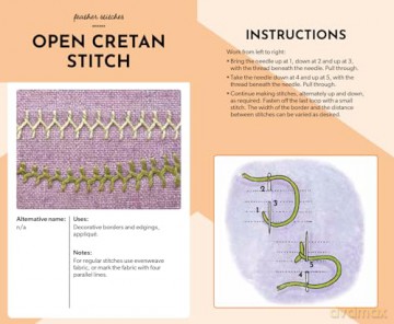 The Essential Embroidery Stitches Card Deck (Craft Card Decks) - Betty Barnden [KSIĄŻKA]