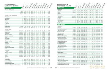 The Food Counter's Pocket Companion Sixth Edition: Calories, Carbohydrates, Protein, Fats, Fiber, Sugar, Sodium, Iron, Calcium, Potassium, and Vitamin D-With 32 Restaurant Chains - Rebecca Lindberg [KSIĄŻKA]