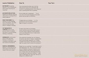 The Game of Real Life: Be Mindful. Solve Conflicts. Gain Points. Live Better. (Includes a 96-Page Pocket Guide to DBT Skills!) Card Games - Jesse Finkelstein [KSIĄŻKA]