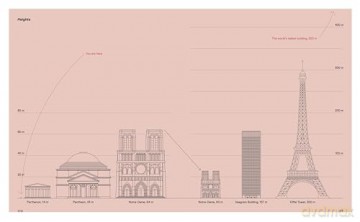 The Little Book of Architectural History: For Children and Curious Grown-Ups - Mogens A. Morgen [KSIĄŻKA]