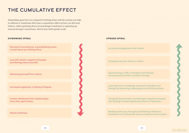 The Loneliness Problem: A Guided Workbook for Creating Social Connection and Ending Isolation - Susan Reynolds [KSIĄŻKA]