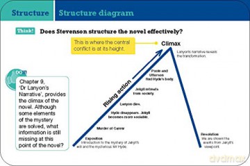 The Strange Case of Dr Jekyll and Mr Hyde: GCSE Revision Cards for AQA English Literature with free app (GCSE Grades 9-1 Revision Cards) - Cindy Torn [KSIĄŻKA]