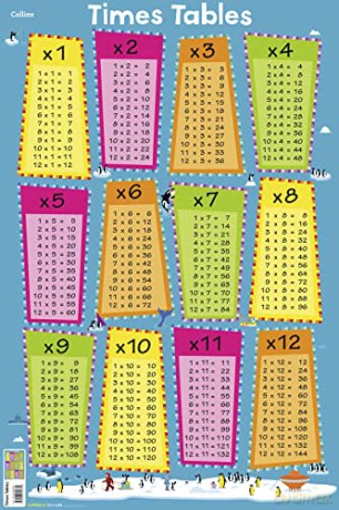 Times Tables: 8 (Collins Children's Poster) [KSIĄŻKA]