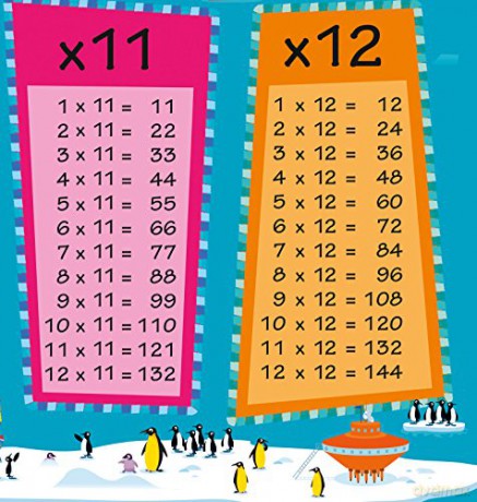 Times Tables: 8 (Collins Children's Poster) [KSIĄŻKA]