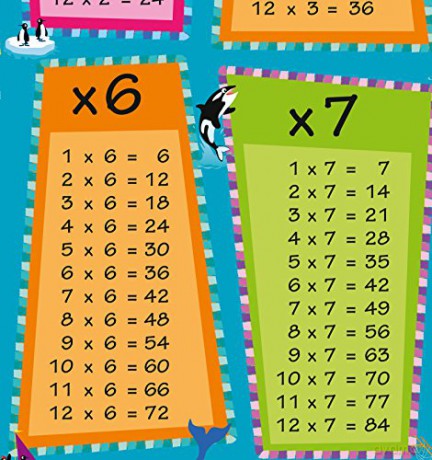 Times Tables: 8 (Collins Children's Poster) [KSIĄŻKA]