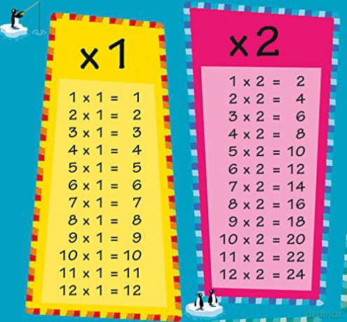 Times Tables: 8 (Collins Children's Poster) [KSIĄŻKA]
