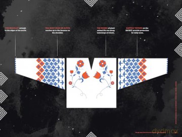 To Hold Your Heart in Your Teeth, Women's Work: The Visual Language of the Romanian Blouse - Simona Bortis-Schultz [KSIĄŻKA]