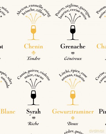Wine Grapes Varieties and their major aromas [KSIĄŻKA]