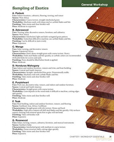 Woodworking: The Complete Step-by-Step Guide to Skills, Techniques, and Projects (Fox Chapel Publishing) 41 Complete Plans, 1,200 Photos and Illustrations, Easy to Follow Diagrams, and Expert Guidance - Tom Carpenter [KSIĄŻKA]