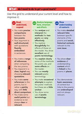 York Notes for AQA GCSE (9-1) Rapid Revision Cards: Love and Relationships AQA Poetry Anthology: - catch up, revise and be ready for 2022 and 2023 assessments and exams - Lucy Toop [KSIĄŻKA]
