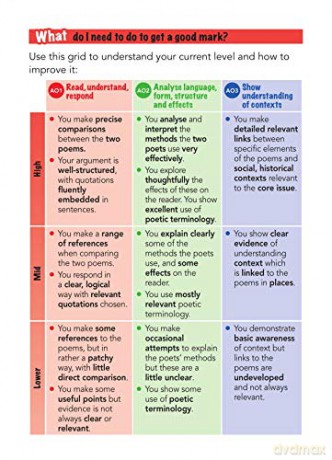 York Notes for AQA GCSE (9-1) Rapid Revision Cards: Power and Conflict AQA Poetry Anthology: - catch up, revise and be ready for 2022 and 2023 assessments and exams - Laura Burden [KSIĄŻKA]